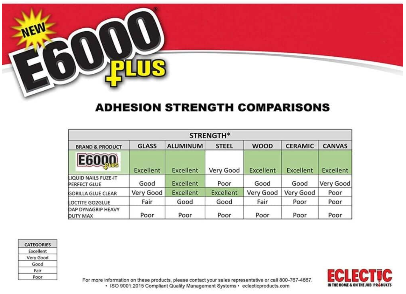 E6000+ Adhesive 0.9oz
