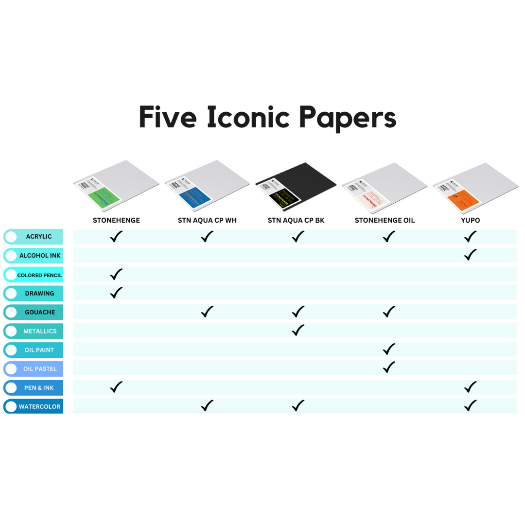 Stonehenge Aqua Watercolour Artist Panels